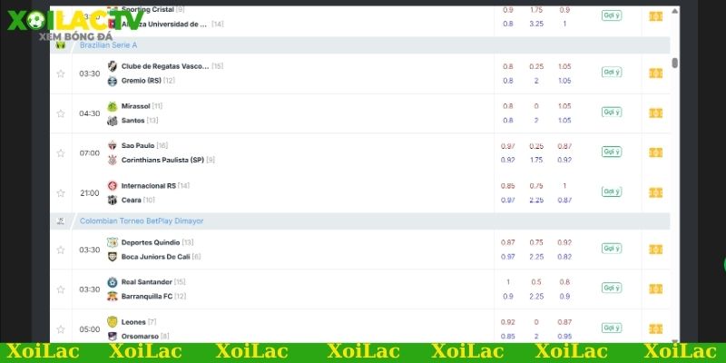 Các thông tin cơ bản khi soi kèo bóng đá Serie A