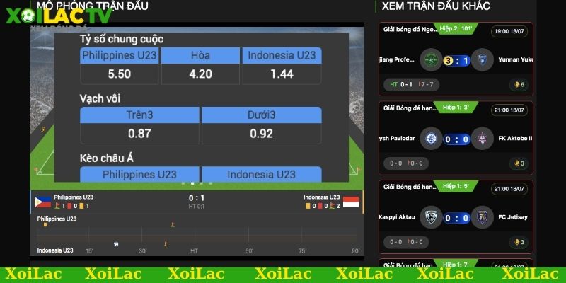 Những định hướng trong tương lai của Xoilac TV