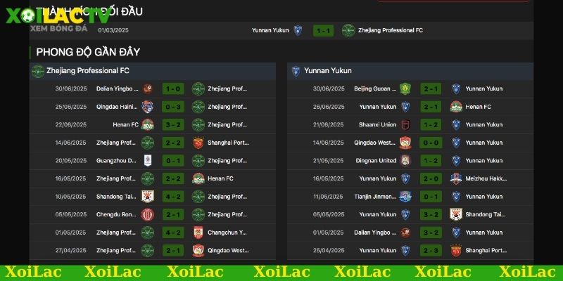 Soi kèo thẻ phạt thường bị ảnh hưởng bởi yếu tố nào?