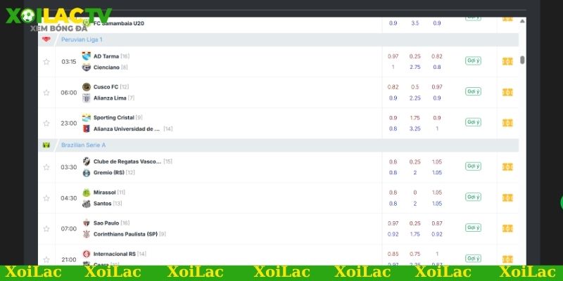 Vì sao cần đánh giá CLB khi soi kèo bóng đá Ligue 1